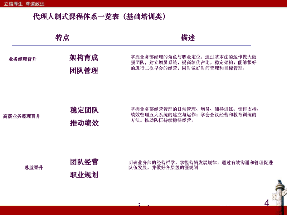 保險(xiǎn)代理人培訓(xùn)體系介紹——汽車出租行業(yè)專版