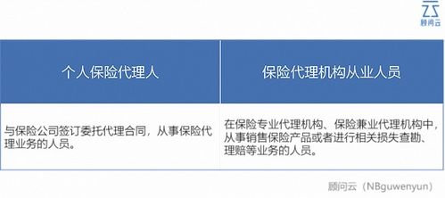 900萬從業(yè)者請(qǐng)坐穩(wěn)扶好 獨(dú)立保險(xiǎn)代理人制度如何加速汽車出租行業(yè)變革